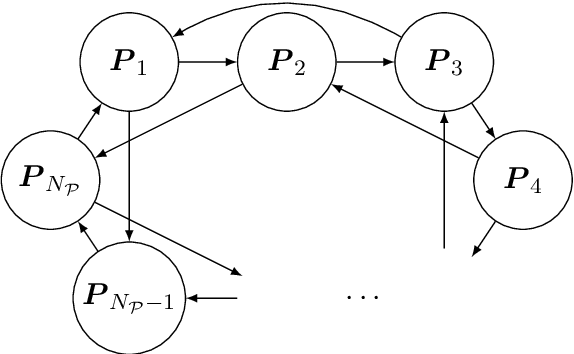 Figure 1 for DNA mixture deconvolution using an evolutionary algorithm with multiple populations, hill-climbing, and guided mutation