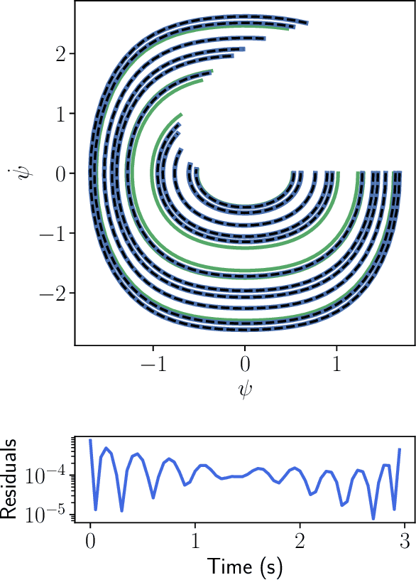 Figure 4 for One-Shot Transfer Learning of Physics-Informed Neural Networks