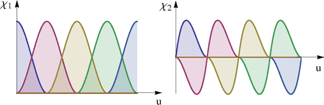 Figure 4 for A Nonlinear Constrained Optimization Framework for Comfortable and Customizable Motion Planning of Nonholonomic Mobile Robots - Part II