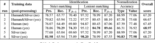 Figure 2 for ManTIME: Temporal expression identification and normalization in the TempEval-3 challenge