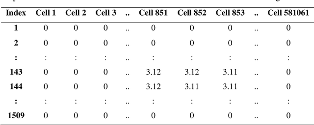 Figure 4 for A deep convolutional neural network for rapid fluvial flood inundation modelling