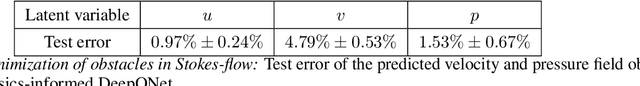 Figure 2 for Fast PDE-constrained optimization via self-supervised operator learning