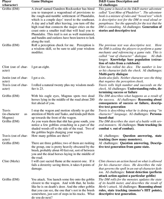 Figure 2 for Dungeons and Dragons as a Dialog Challenge for Artificial Intelligence