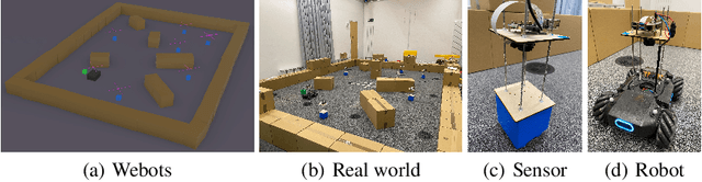 Figure 1 for Learning to Navigate using Visual Sensor Networks
