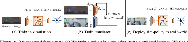 Figure 3 for Learning to Navigate using Visual Sensor Networks