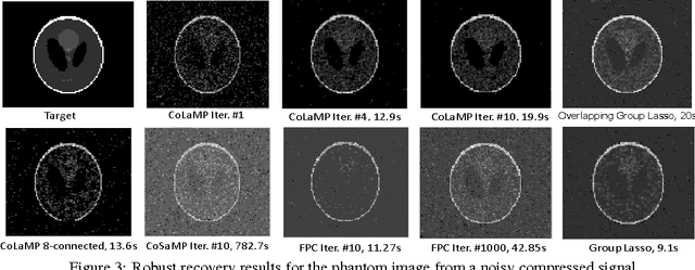 Figure 3 for Estimating Sparse Signals with Smooth Support via Convex Programming and Block Sparsity