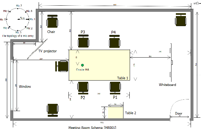 Figure 2 for AISHELL-4: An Open Source Dataset for Speech Enhancement, Separation, Recognition and Speaker Diarization in Conference Scenario