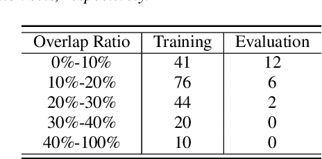 Figure 3 for AISHELL-4: An Open Source Dataset for Speech Enhancement, Separation, Recognition and Speaker Diarization in Conference Scenario