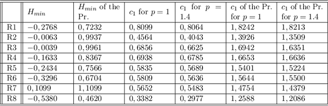 Figure 2 for A review of univariate and multivariate multifractal analysis illustrated by the analysis of marathon runners physiological data