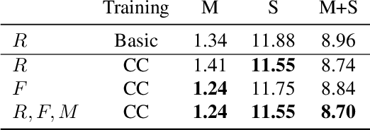 Figure 1 for Competitive Collaboration: Joint Unsupervised Learning of Depth, Camera Motion, Optical Flow and Motion Segmentation