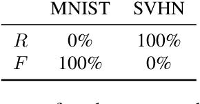 Figure 3 for Competitive Collaboration: Joint Unsupervised Learning of Depth, Camera Motion, Optical Flow and Motion Segmentation