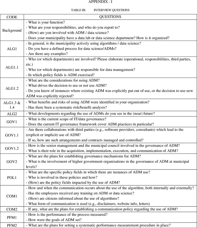 Figure 3 for Governance and Communication of Algorithmic Decision Making: A Case Study on Public Sector