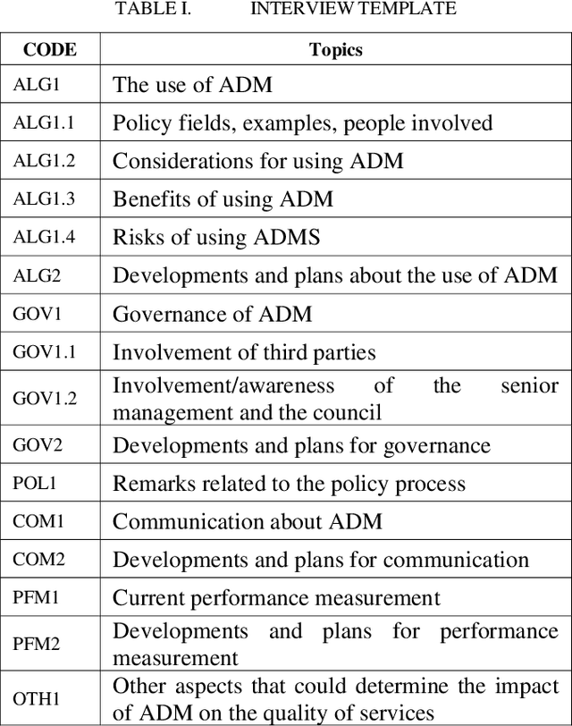 Figure 1 for Governance and Communication of Algorithmic Decision Making: A Case Study on Public Sector