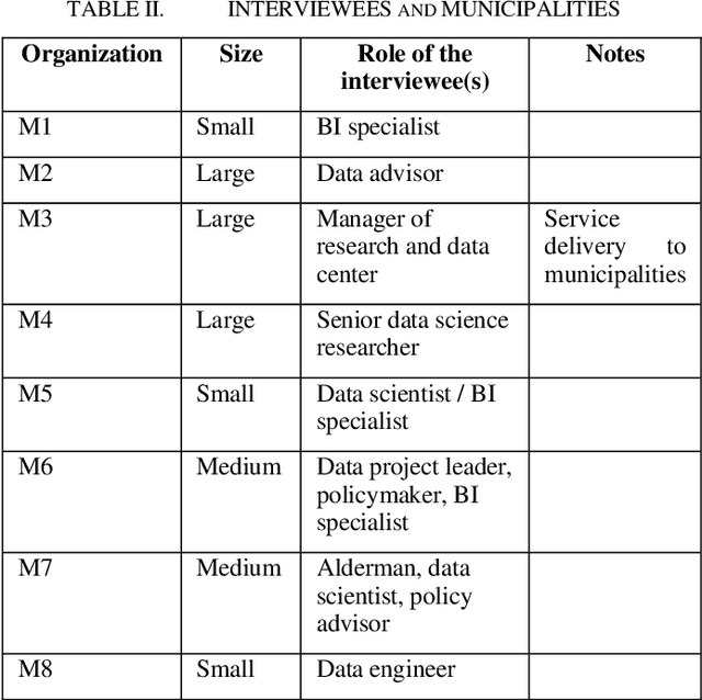 Figure 2 for Governance and Communication of Algorithmic Decision Making: A Case Study on Public Sector