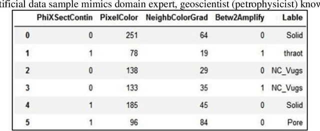 Figure 1 for 3D Adapted Random Forest Vision (3DARFV) for Untangling Heterogeneous-Fabric Exceeding Deep Learning Semantic Segmentation Efficiency at the Utmost Accuracy