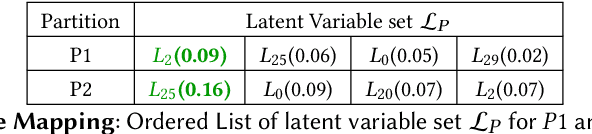 Figure 4 for Efficient Out-of-Distribution Detection Using Latent Space of $β$-VAE for Cyber-Physical Systems