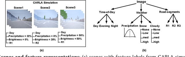 Figure 1 for Efficient Out-of-Distribution Detection Using Latent Space of $β$-VAE for Cyber-Physical Systems