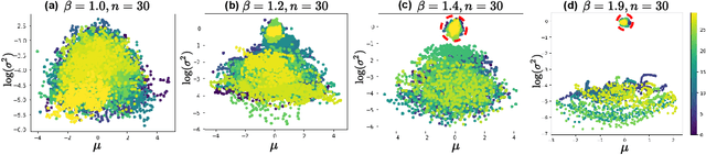 Figure 3 for Efficient Out-of-Distribution Detection Using Latent Space of $β$-VAE for Cyber-Physical Systems