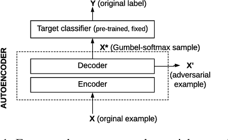 Figure 1 for Elephant in the Room: An Evaluation Framework for Assessing Adversarial Examples in NLP