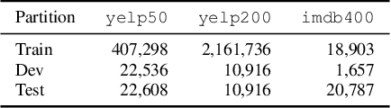 Figure 2 for Elephant in the Room: An Evaluation Framework for Assessing Adversarial Examples in NLP