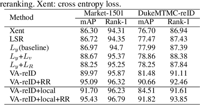 Figure 4 for Viewpoint-Aware Loss with Angular Regularization for Person Re-Identification