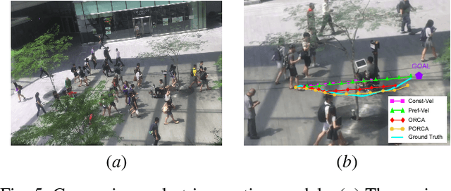 Figure 3 for PORCA: Modeling and Planning for Autonomous Driving among Many Pedestrians
