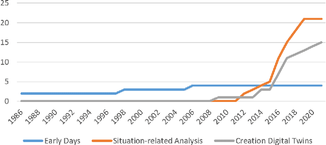 Figure 2 for Intelligent Transportation Systems With The Use of External Infrastructure: A Literature Survey