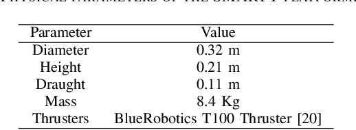 Figure 3 for ASV-Swarm: a high-performance simulator for the dynamics of a swarm of autonomous marine vehicles in waves