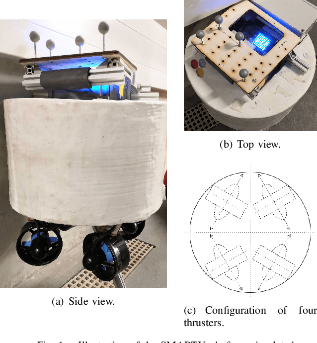 Figure 1 for ASV-Swarm: a high-performance simulator for the dynamics of a swarm of autonomous marine vehicles in waves