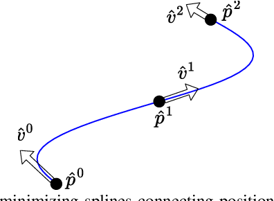 Figure 4 for Co-design of Control and Planning for Multi-rotor UAVs with Signal Temporal Logic Specifications