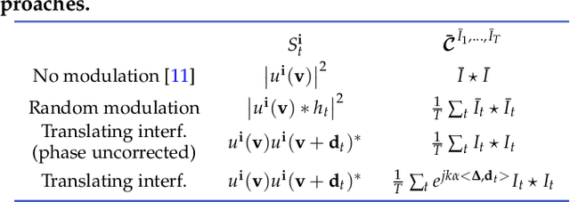 Figure 2 for Enhancing Speckle Statistics for Imaging inside Scattering Media