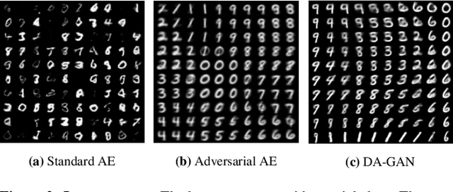 Figure 3 for ODIN: Automated Drift Detection and Recovery in Video Analytics
