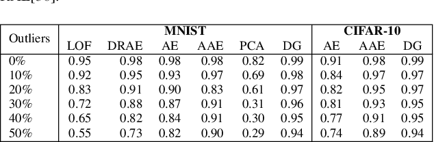 Figure 2 for ODIN: Automated Drift Detection and Recovery in Video Analytics