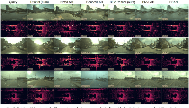 Figure 2 for Pit30M: A Benchmark for Global Localization in the Age of Self-Driving Cars
