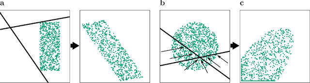 Figure 1 for Origami in N dimensions: How feed-forward networks manufacture linear separability