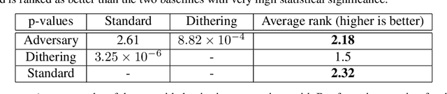 Figure 4 for MRI Banding Removal via Adversarial Training