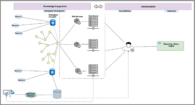 Figure 3 for An Urban Population Health Observatory for Disease Causal Pathway Analysis and Decision Support: Underlying Explainable Artificial Intelligence Model