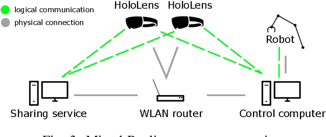 Figure 3 for Opportunities and Limitations of Mixed Reality Holograms in Industrial Robotics
