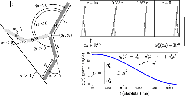 Figure 1 for A Topological Approach to Gait Generation for Biped Robots