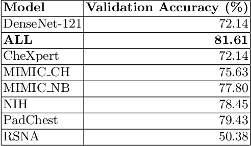 Figure 1 for Hyperparameter Optimization for COVID-19 Chest X-Ray Classification