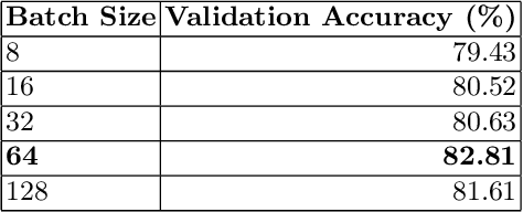 Figure 3 for Hyperparameter Optimization for COVID-19 Chest X-Ray Classification