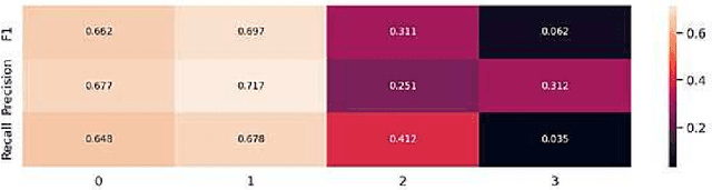 Figure 4 for Hyperparameter Optimization for COVID-19 Chest X-Ray Classification