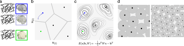 Figure 1 for Associative content-addressable networks with exponentially many robust stable states