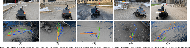 Figure 4 for RCA: Ride Comfort-Aware Visual Navigation via Self-Supervised Learning