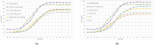 Figure 2 for Ensemble Wrapper Subsampling for Deep Modulation Classification