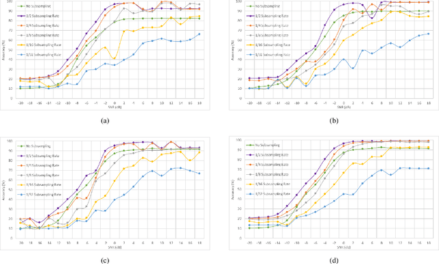 Figure 3 for Ensemble Wrapper Subsampling for Deep Modulation Classification
