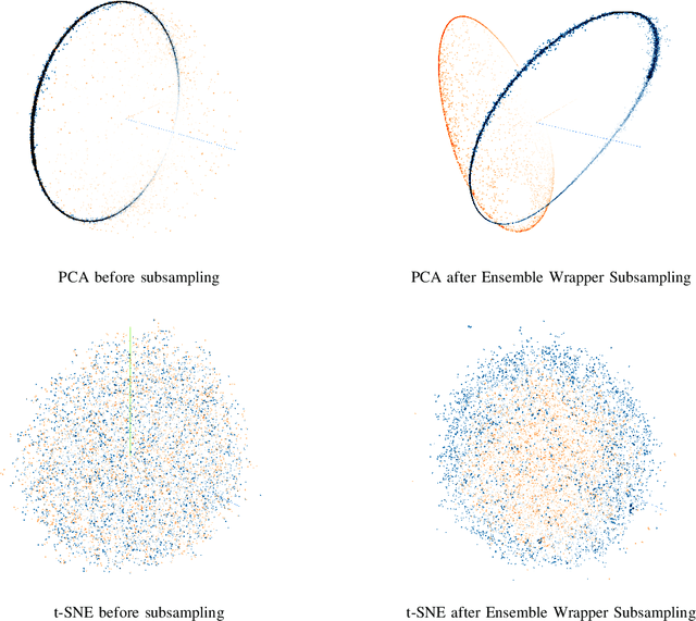 Figure 4 for Ensemble Wrapper Subsampling for Deep Modulation Classification