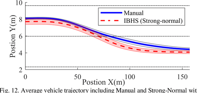 Figure 4 for Intention-Based Lane Changing and Lane Keeping Haptic Guidance Steering System