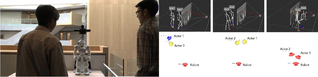 Figure 2 for REFORM: Recognizing F-formations for Social Robots
