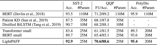 Figure 2 for LightPAFF: A Two-Stage Distillation Framework for Pre-training and Fine-tuning